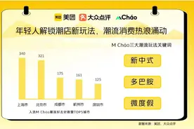 新中式、微度假、多巴胺成暑期“潮玩”关键词 重庆新增21处潮玩新去处图片
