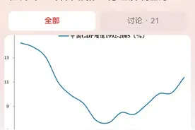 任泽平：该启动新一轮经济刺激了，2008年4万亿效果如何？图片