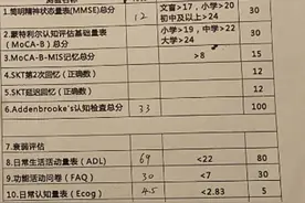 岳母老年痴呆症状的持续好转，连医生都觉得奇怪图片