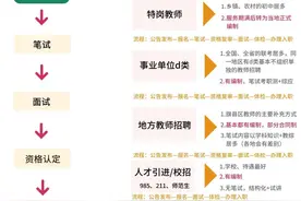 一张图搞定教师编——终于有人能说清楚教师编的考试流程了图片
