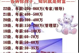 华为员工工资待遇表，终于有人整理好了，给孩子看看，努力学习吧图片