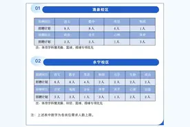 探校｜成都七中到温江了！一口气两个校区，明年投用图片