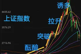 以史为鉴，牛市终点在哪里？图片