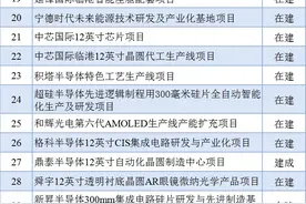 2024年上海市重大工程清单公布图片