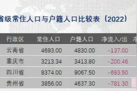 昭通-138多万流出，昆明+265万多流入，西双版纳很意外图片