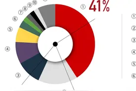 高级持续性网攻威胁我国多行业图片