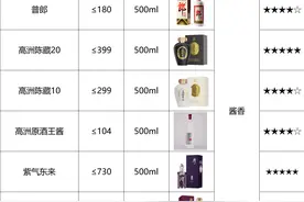 2024酱酒清单：投入5万，揭秘19大品牌下的77款酱酒哪些值得买图片