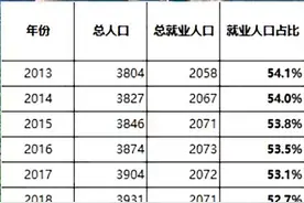 神奇的陕西——低收入状态下的充分就业图片