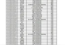 蹭蹭喜气！2025高考首批录取名单曝光图片
