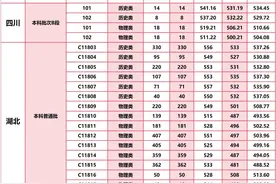 黄冈师范学院2025年普通本科【湖北】各专业组录取分数线图片