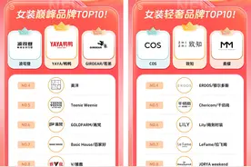 近8000个品牌成交同比增长200%+，抖音电商双11开门红这些商家卖爆了图片