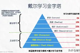 图解费曼学习法：用输出倒逼输入，影响全球1000万精英的学习法图片