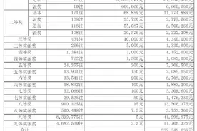 大乐透开21注635万12注追加 10注享派奖无亿元图片