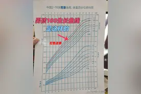 男孩想长到180，最终必须达到90百分位！图片