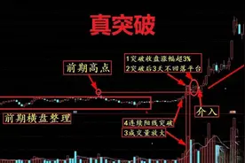 炒股，经常使用“横盘突破”这一招，屡试不爽，连续抓到涨停板图片