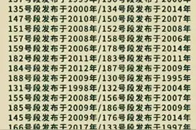 你电话号码是什么开头的？对照一下。涨知识了！图片