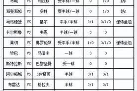 [新浪彩票]足彩第24020期大势：多特客战防平图片