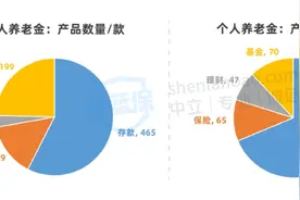 买了2年的个人养老金，赚了还是亏了？真实收益曝光！图片