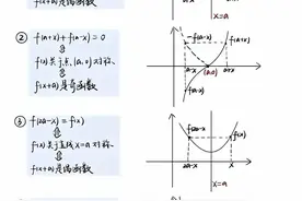 函数奇偶性、对称性、周期性：12个性质及图像的图解图片