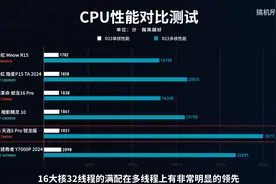 既要高性能又要长续航还要轻薄便携！2024年新款游戏本哪家能做到图片