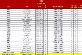 国足客战澳大利亚队23人名单公布 韦世豪身披10号球衣图片