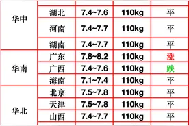 【今日猪价】4月24日猪价“一夜变脸”！屠企要开启涨价收猪模式图片