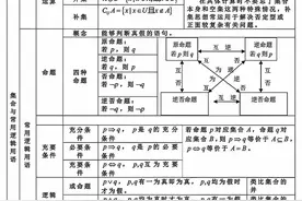 【高中数学知识点总结，这样背太绝了图片
