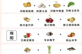 四川省各地市的特产大全，建议收藏！图片