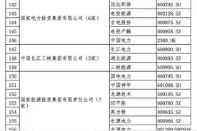 央企重组整合概念，440家国资委控股上市公司名单大全！图片