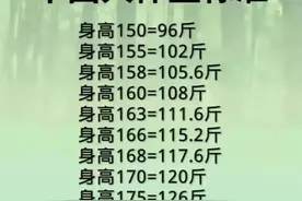 中国人体重标准，对照一下，你的体重达标吗？看完你就知道了。图片