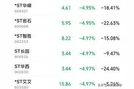 年报和一季报披露已结束，9家未发布！82家被st，5家终止上市图片