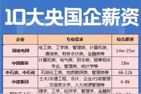 央国企分类薪资排行图片