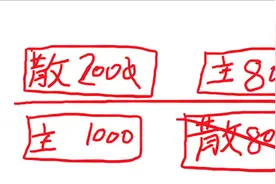 为什么期货市场超97%亏损？一篇文章带你彻底理解机构收割套路图片