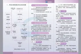 一图速览丨​海南e登记普通注销、简易注销、协助信息公示操作指引图片