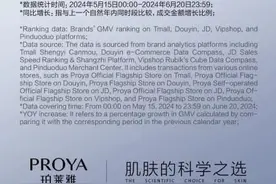 珀莱雅618再创佳绩：蝉联多平台国货美妆销量第一图片