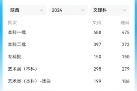 2024年陕西高考成绩一分一段表来了，快来看看你们排名全省多少位图片