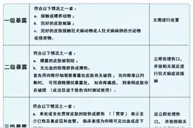 男友因用嘴帮女友清理被流浪猫抓的伤口，同打狂犬疫苗，还要额外注射免疫球蛋白图片
