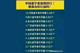 中国避孕套使用排行榜，看看有你们省吗？图片