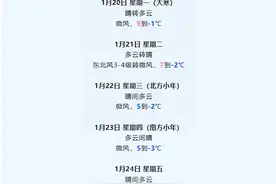 盘点 | 周日上班！强降温来袭！五月天连唱三天！多场烟花秀！年货攻略！还有……图片