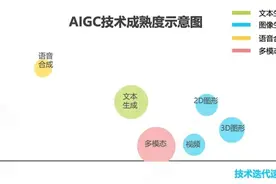 AI助手技术实践！腾讯文档探索之路图片