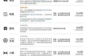 “25万买车，12万换电池！”天价维修费揭秘图片