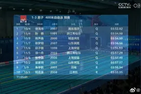 加油！孙杨复出首战进决赛图片
