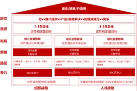 什么是战略屋？一张图弄懂公司战略图片