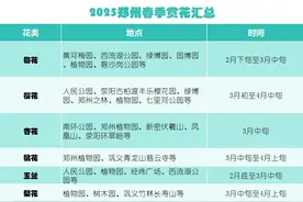 春暖花开，周末去看花吧！2025赏花地点一站看全！图片