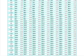 1-10岁儿童身高增长标准：你的孩子身高达标了吗？（附长高方案）图片