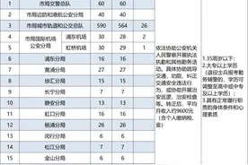 沪招聘1038名公安辅警，55名法院和检察系统辅助文员，4月8日起报名图片
