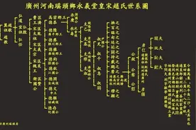 广州河南瑶头乡“永义堂皇宋赵氏”世系图 宋宗室“魏王支派”长子图片