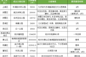 杭州这些绝美大草坪，可以露营啦！打卡攻略收好图片