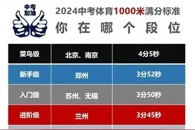 2024中考体育1000米满分标准，收藏起来看看你 孩子在哪个段位图片