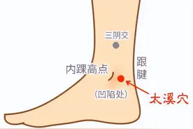 睡前一小时，养生黄金期，这5个位置揉一揉，打开长寿开关图片